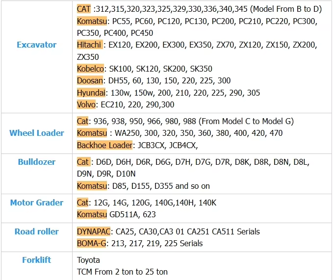 Caterpillar 325B 325BL Used Excavator Cat 325BL 325D 325DL 325D2 Excavator With Powerful Engine 8